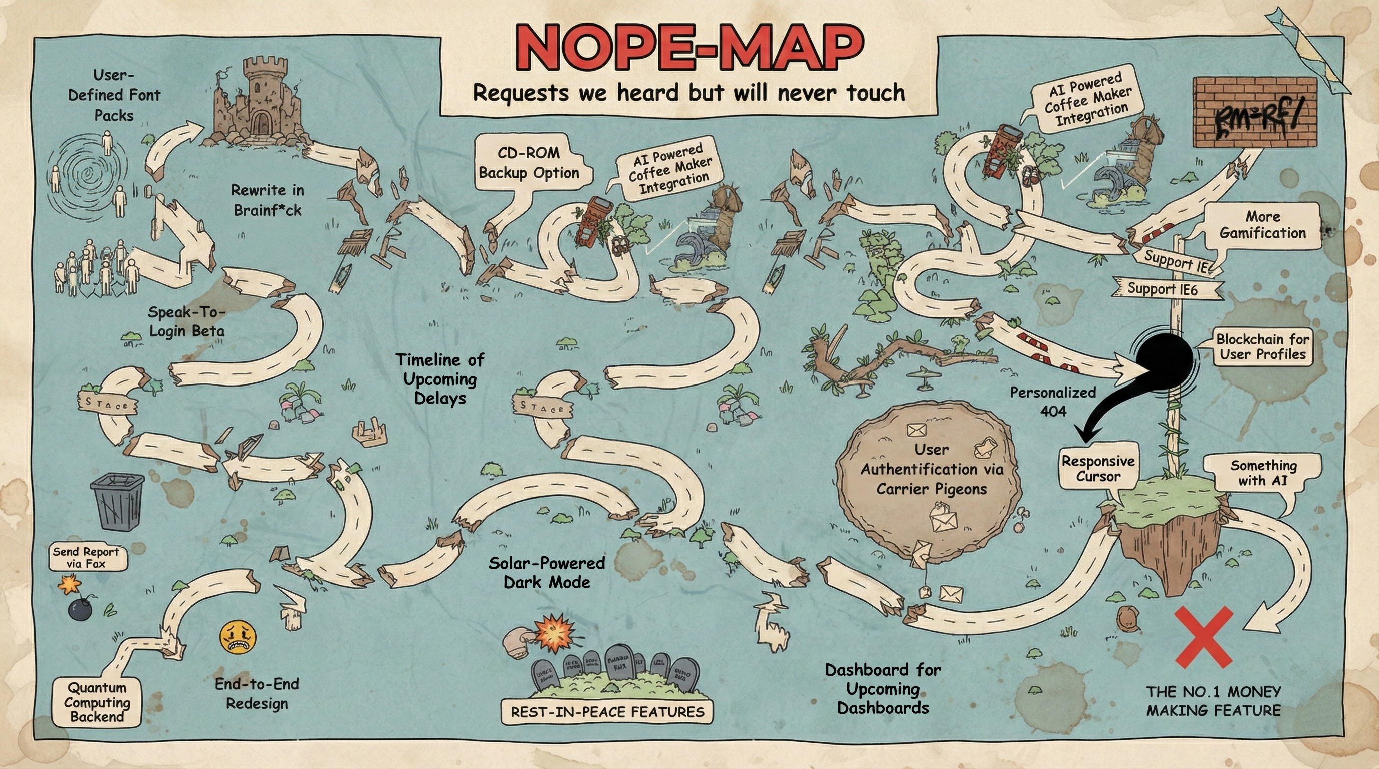 An image that shows the opposite of a roadmap, a list of feature requests no team will ever tackle